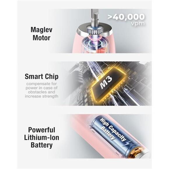 7AM2M Sonic Electric Toothbrush with 6 Brush Heads for Adults&Kids, One Charge - Picture 2 of 7